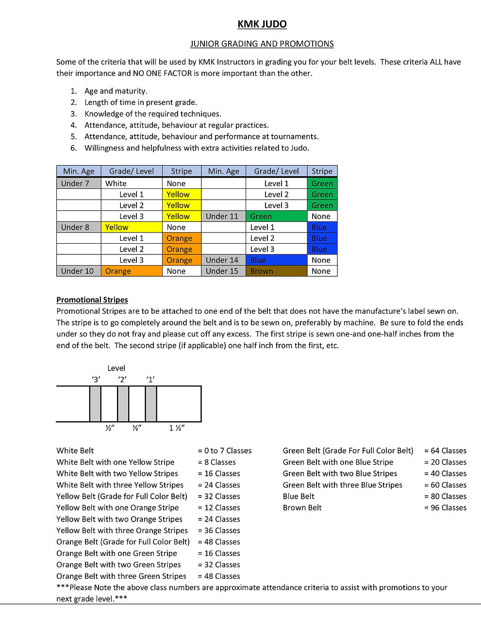 KMK JUDO JR Promotion Criteria
