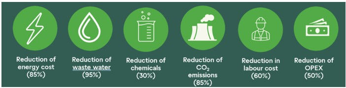 Figure 1. Endeavour™ benefits