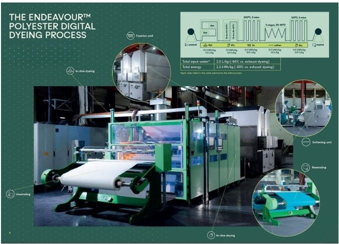 Figure 2. Unique Endeavour™ Technology