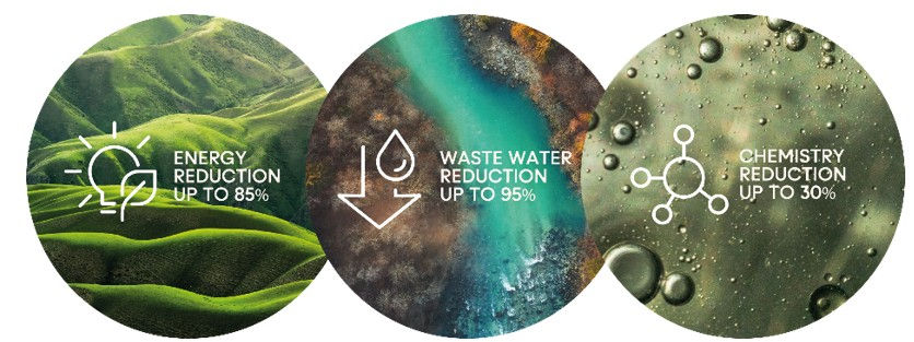 Figure 3. Endeavour™ sustainability benefits