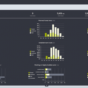 CarbonCrop’s tools for forest restoration: Plan, track, deliver
