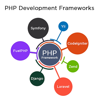 php-development-framework.png