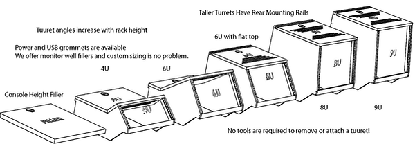 Turret options available