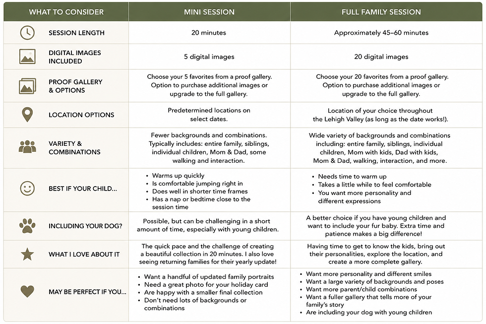 chart comparing full family vs. mini session