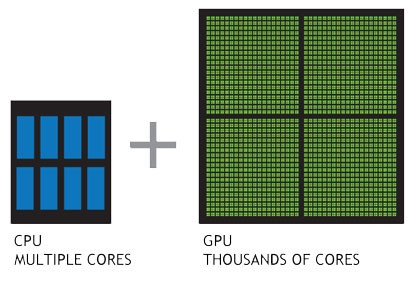 CPU vs GPU