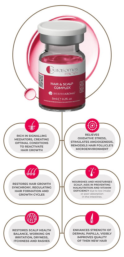 purasomes HSC50-benefits.png