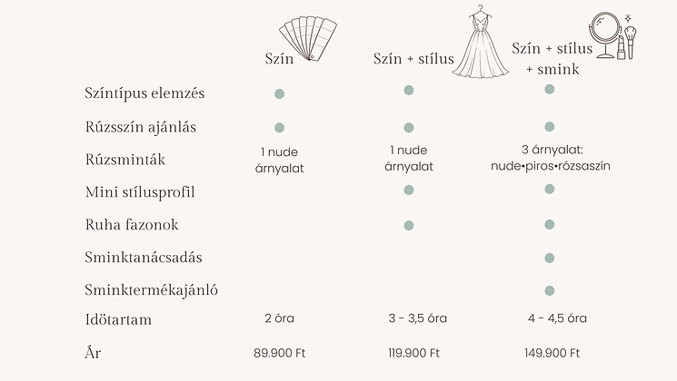 Menyasszonyi csomagok - összehasonlítás (3).png