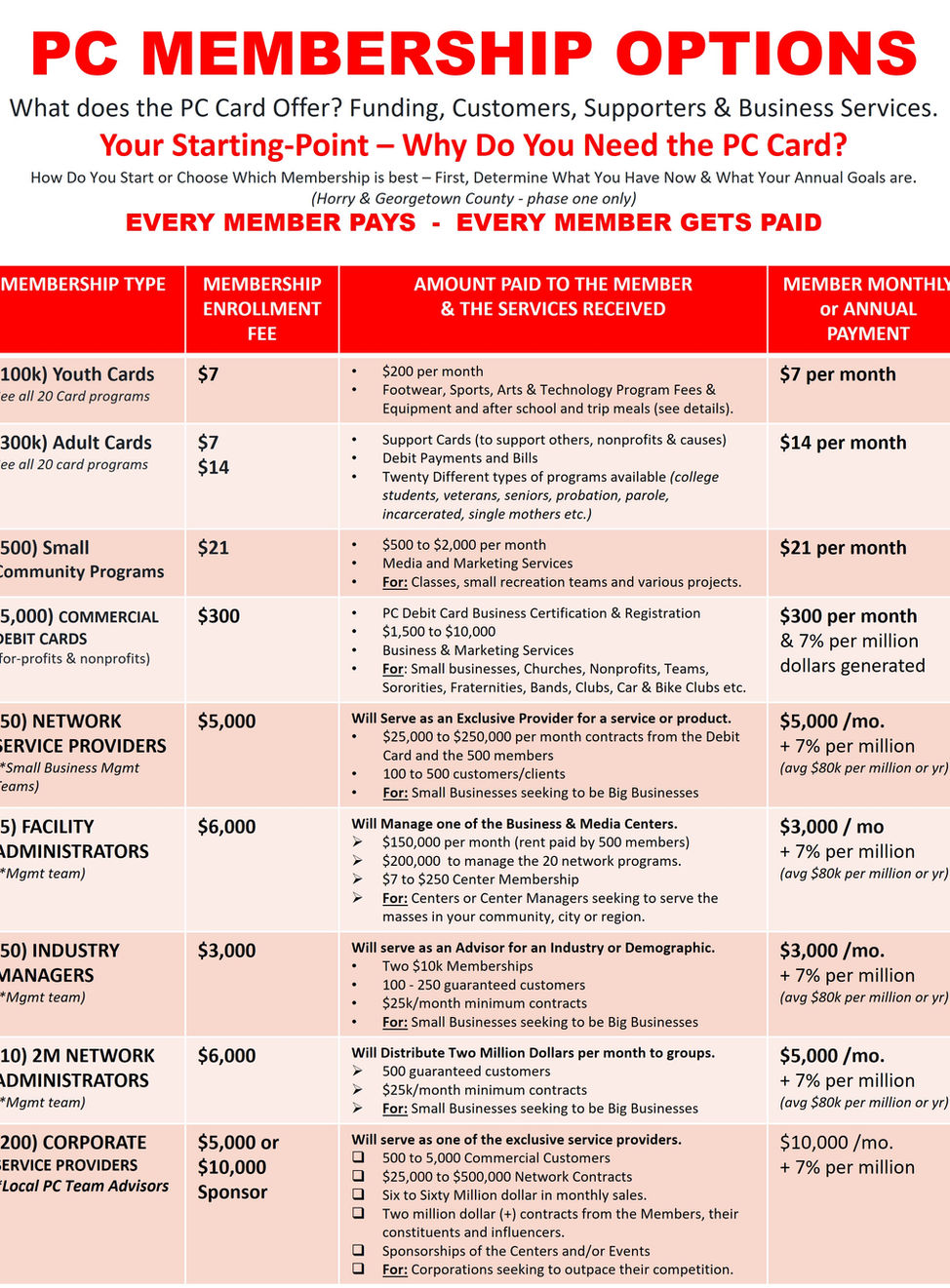 PC Debit Card_Membership Options_jpg.jpg