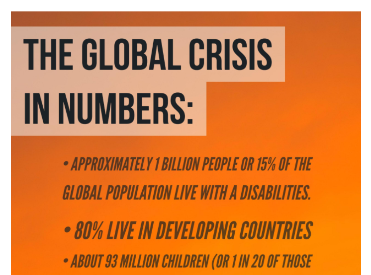 The global crisis in numbers
