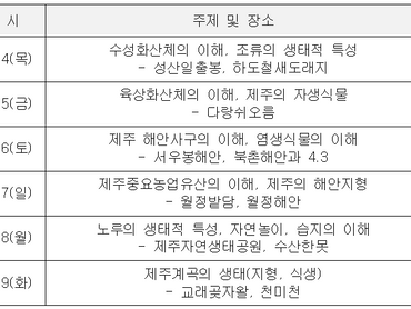 자연환경해설사(제주지역) 보수교육 현장해설프로그램 운영