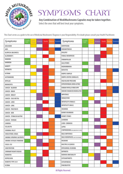 MediMushrooms SympChart_4-01