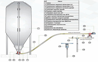 Silos automatske ishrane.jpg