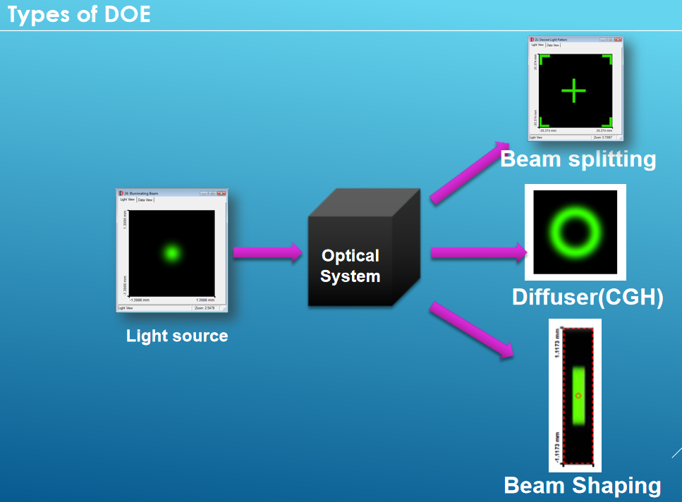 縮圖：A01-定制化-DOE衍射光学、CGH全息