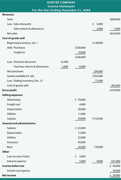 Income Statement