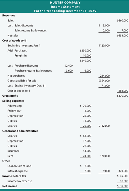 Income Statement