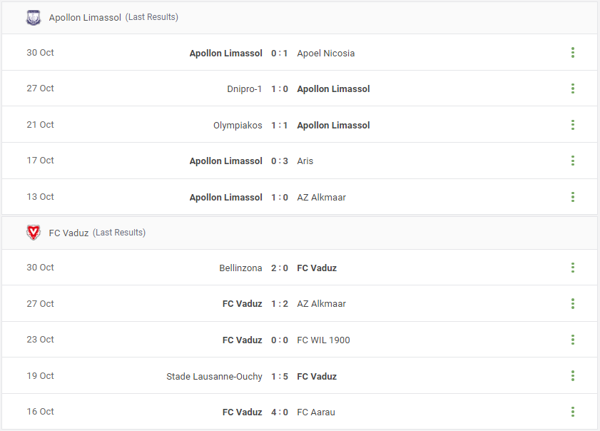 Apollon Limassol vs FC Vaduz Prediction content media