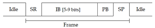 Protocol.png