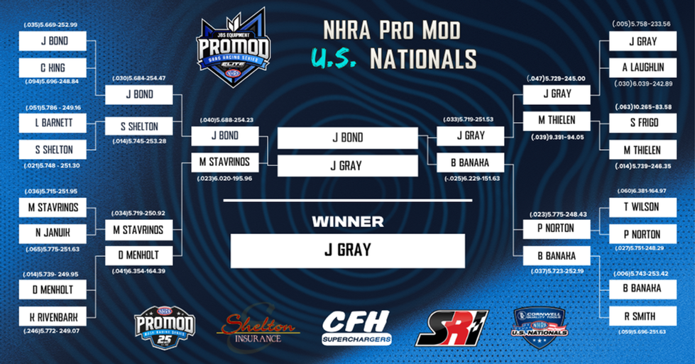 US Nationals Elimination Bracket