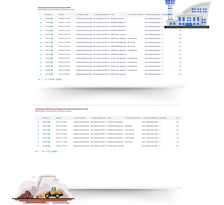 The tracking form connected to each receiving site.