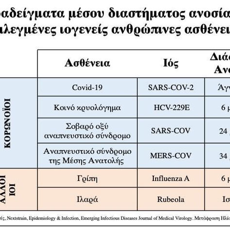 Η.Μόσιαλος: Μπορεί να ποσοτικοποιηθεί το ρίσκο της αποκλιμάκωσης των μέτρων;