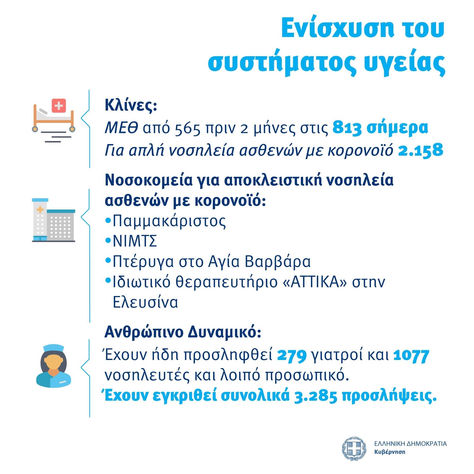 Ανακοίνωση του Υπουργείου Υγείας: Ενίσχυση του συστήματος υγείας