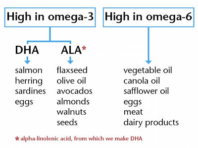 Omega 3 sources 2.jpg