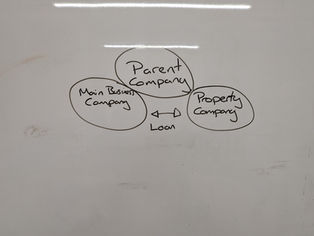 Accountants in Buckinghamshire