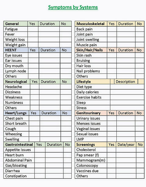 Symptoms%20by%20Systems_edited.jpg