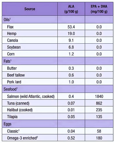 Omega-3-Table_edited.jpg
