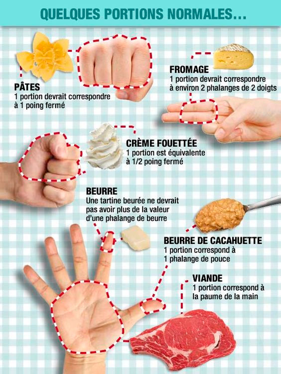 Evaluer les portions alimentaires de base avec une main