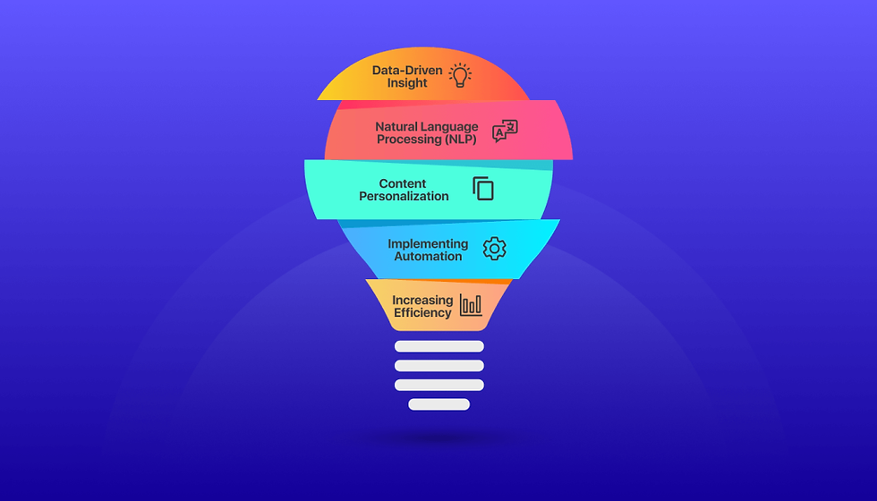 Creare Chatbot Efficaci con l'IA: La Guida Definitiva