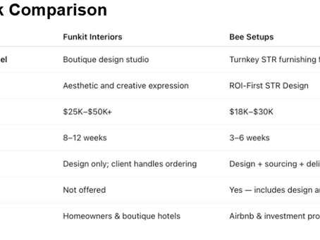 Comparison table Funkit Interiors vs Bee Setups cost and timeline