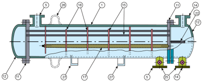 Selecting the proper TEMA Type Heat Exchanger – Basaranlar Proses | Heat  Exchanger Design u0026 Manufacturing