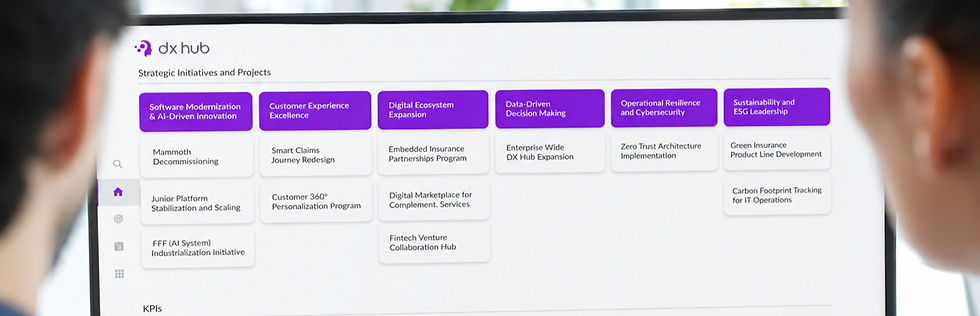 Two people look at a large monitor in a bright office while one person points at a DX Hub dashboard showing strategic initiatives, project cards, and KPI metrics.