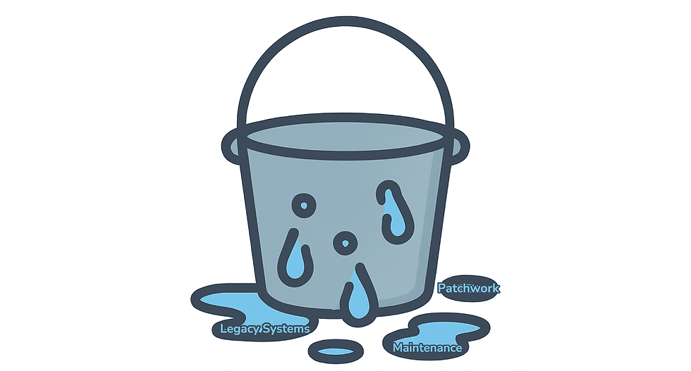A bucket leaking water, representing legacy systems, patchwork, maintenance...