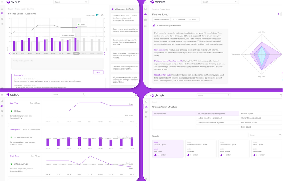 mockup of 4 pages of the dx hub platform