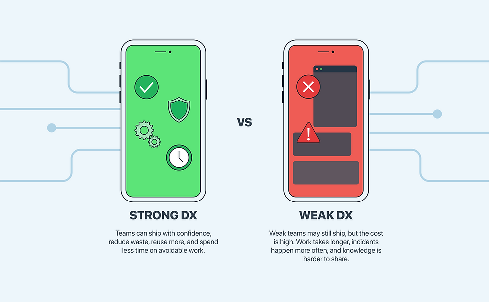Infographic of 2 phones showing the comparison between a weak DX and a strong DX