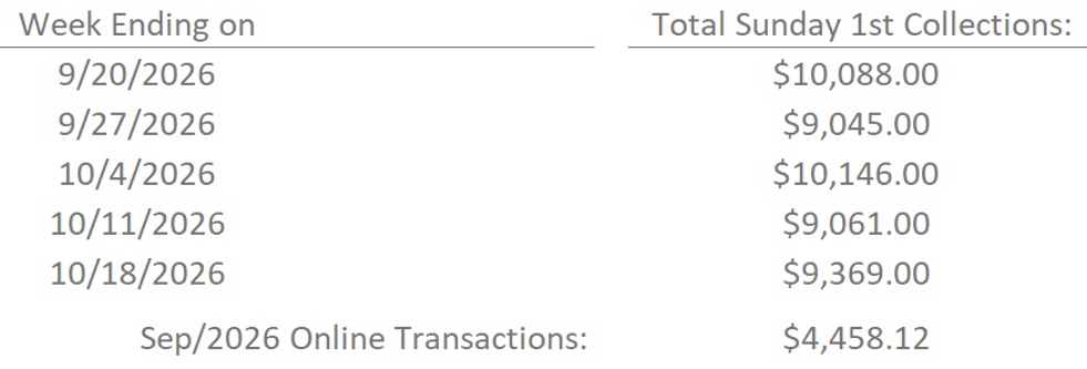 Weekly Summary for Webpage - Last 4 Weeks_edited.png
