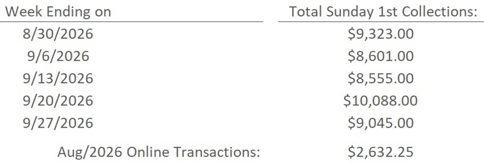 Weekly Summary for Webpage - Last 4 Weeks_edited.png
