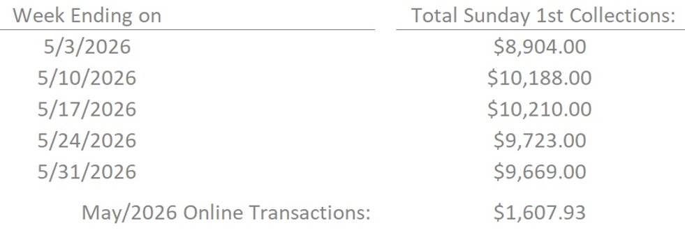 Weekly Summary for Webpage - Last 4 Weeks_edited.png