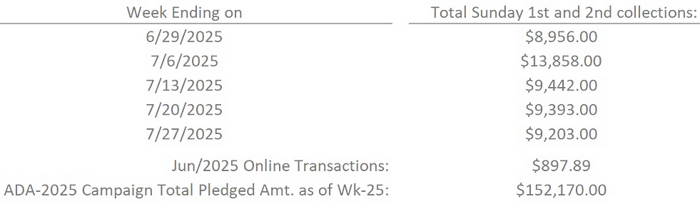 Weekly Summary for Webpage - Last 4 Weeks_edited.png