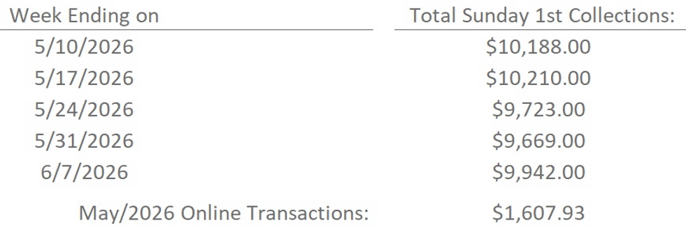 Weekly Summary for Webpage - Last 4 Weeks_edited.png