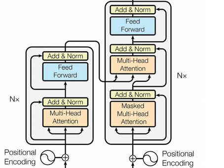 Part 2 : Transformers: Input Embedding and Positional Encoding