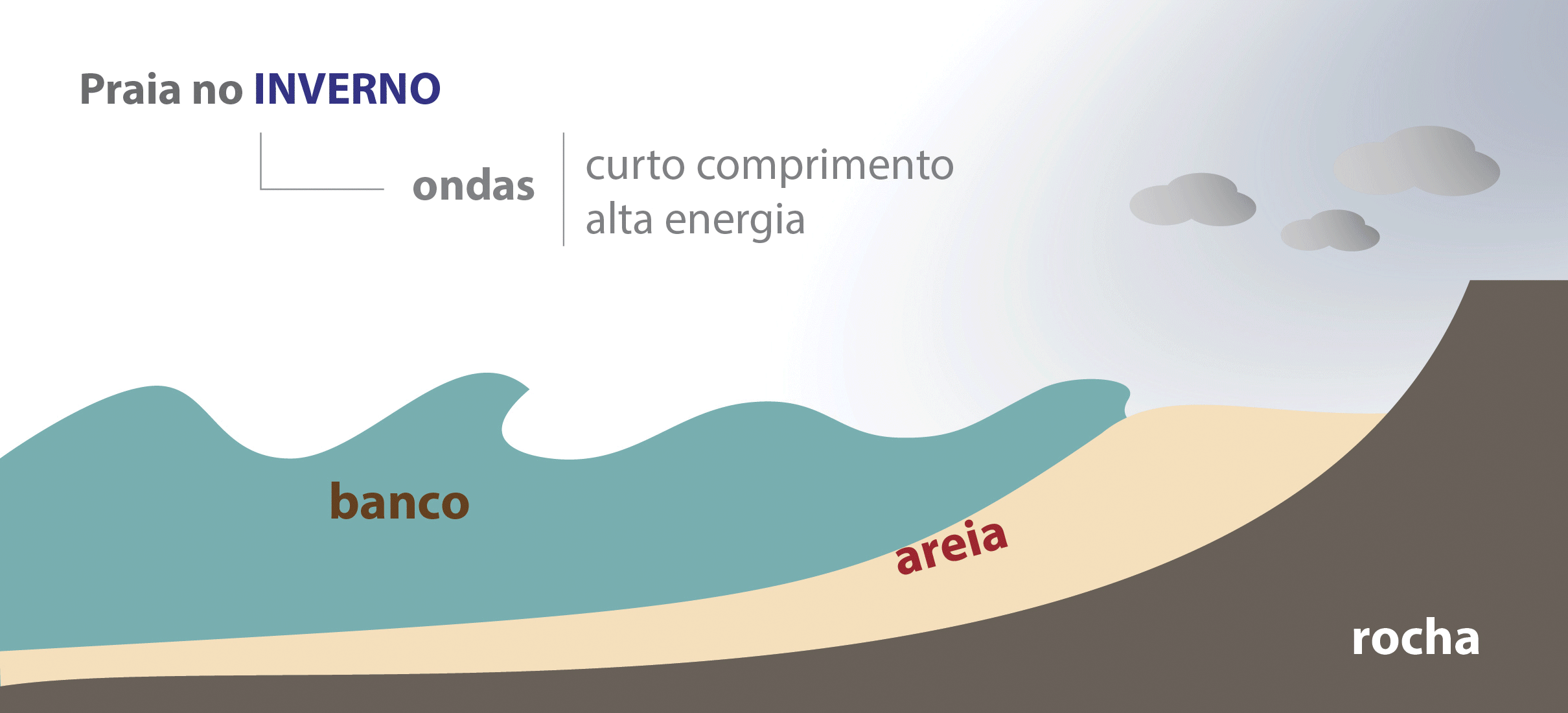 Praia-Verao-x-Inverno-FINAL.gif