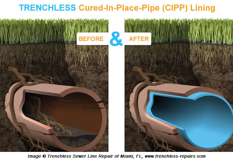Trenchless Sewer Repair Explained