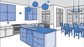 Kitchen Lighting 101