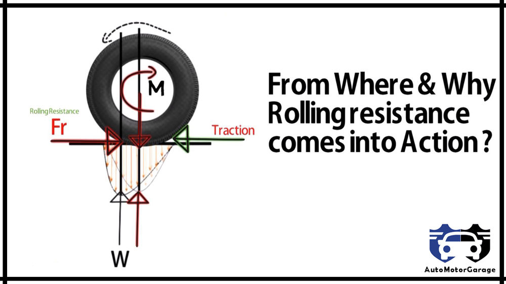 From Where and Why rolling resistance comes into action