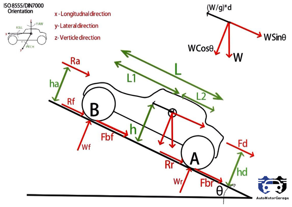 What is the maximum value of braking force
