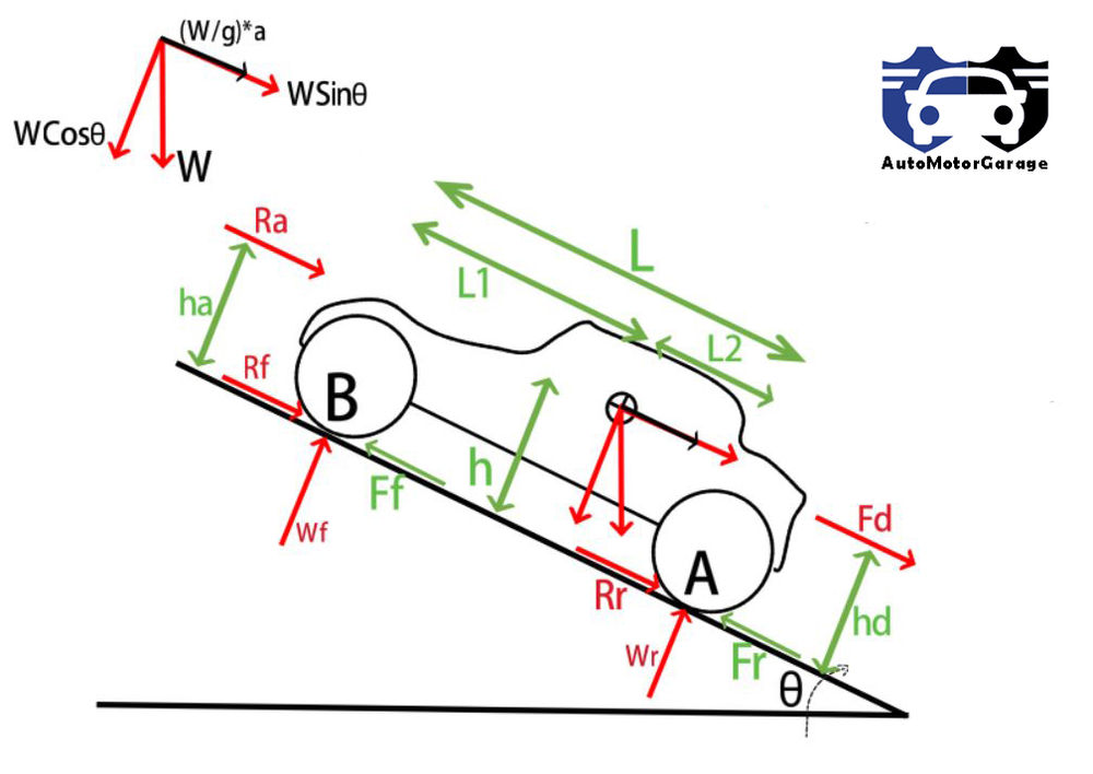 What is the weight distribution on front and rear tire of Car