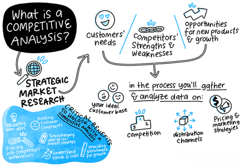 Comprehensive media audit and competitive analysis revealing strategic insights, market positioning, and growth opportunities through data-driven competitor benchmarking